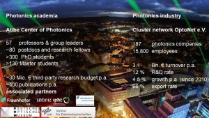 Key data of the Jena photonics cluster in 2022, comprising academia and industry.