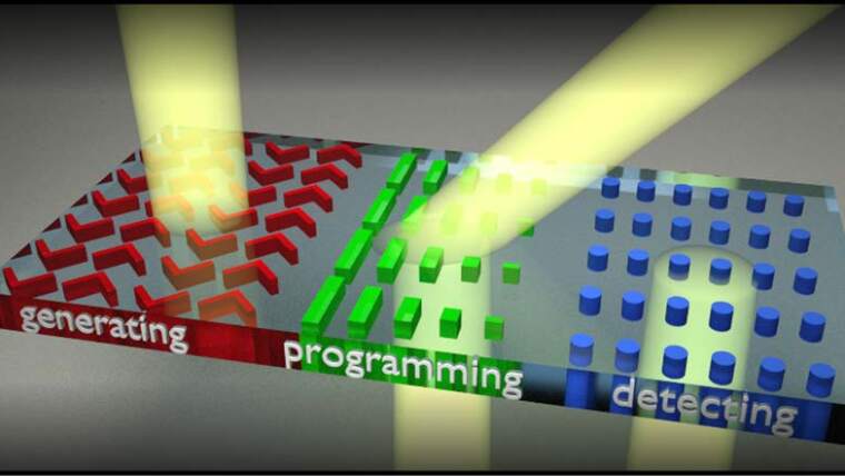 Schematic picture of optical metasurfaces with the functions of generating, programming and detecting light.